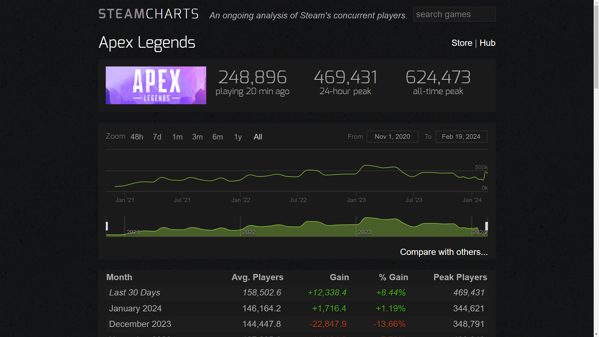 Apexのプレイ人口を調べる | とりあえず何か書いとく